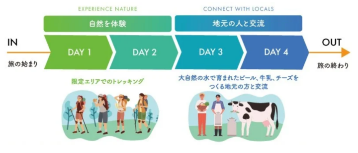 北海道鶴居村、アドベンチャートラベル発表会を開催の画像